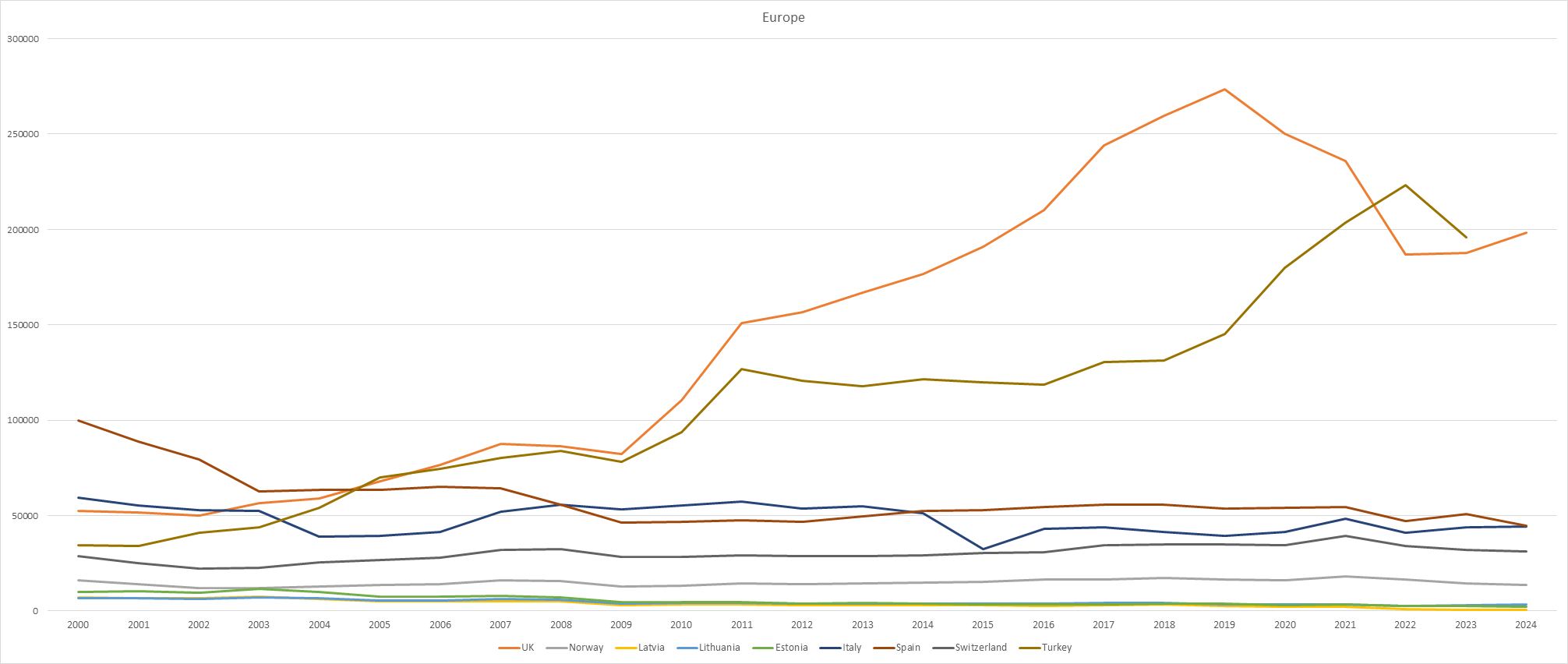 Trade marks - EUIPO